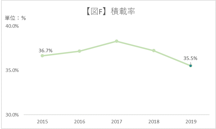 物流業のm A動向 ロングブラックパートナーズ株式会社